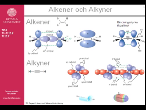 Organisk Kemi Med Läkemedelsi... - Medfarm Play - Uppsala Universitet