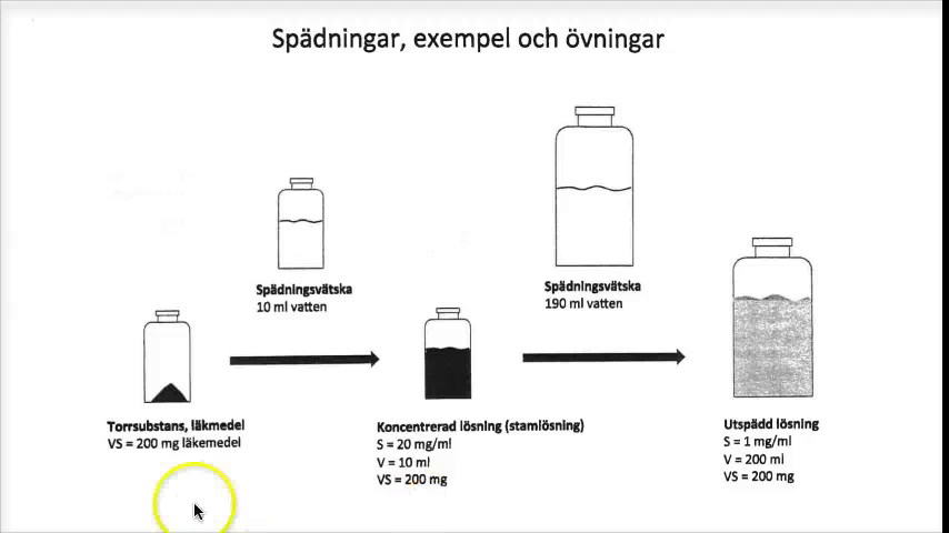 L kemedelssp dningar Exempel Medfarm Play Uppsala Universitet