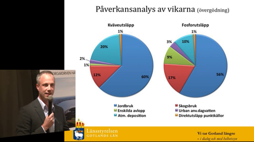 Frn glittrande resurs till vergtt problem - vem rddar Gotlands grunda havsvikar?