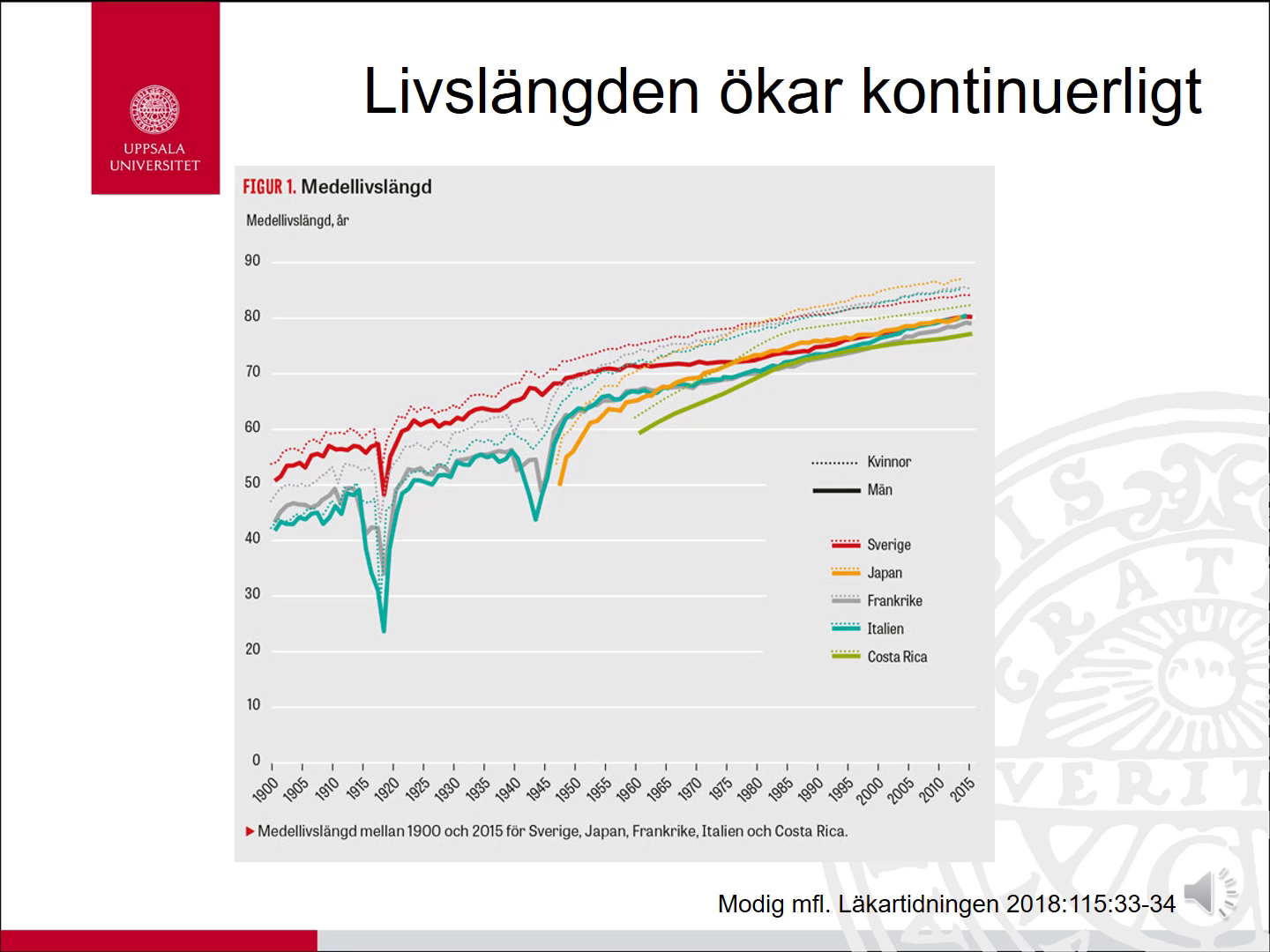 Skörhet hos äldre - Medfarm Play - Uppsala universitet