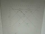Förhandsvisning (thumbnail) från videon Allmän kemi - jämviktslära - pH 3 (2003), del 4 av 4