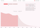 Förhandsvisning (thumbnail) från videon ClimateVisualizer, en molntjänst för lokala, digitala koldioxidbudgetar.
