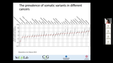 Förhandsvisning (thumbnail) från videon 28Jan2021_TatjanaPndzic_Cancer_genomics_part2