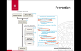 Förhandsvisning (thumbnail) från videon Suicidologi_4_suicidprevention