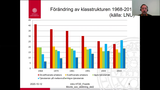 Förhandsvisning (thumbnail) från videon samhällets förändrade skiktningar del 2 (av 3)