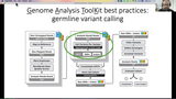 Förhandsvisning (thumbnail) från videon Next Generation Sequencing analysis workflow - day 3 - part 2 - Matthew Webster
