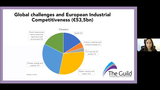 Förhandsvisning (thumbnail) från videon Pillar 2 Global Challenges and European Industrial Competitiveness