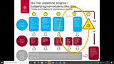Förhandsvisning (thumbnail) från videon Steg 4 prognos - P60 fördelning av indirekta kostnader