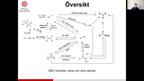 Förhandsvisning (thumbnail) från videon F14 Karbonyler VT-21