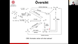Förhandsvisning (thumbnail) från videon F15 Karboxylsyraderivat VT-21