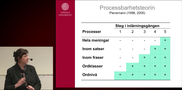 Förhandsvisning (thumbnail) från videon Grammatik steg för steg: Om grammatisk utveckling hos andraspråksinlärare