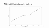 Förhandsvisning (thumbnail) från videon Preventivmedel Del 1