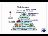 Förhandsvisning (thumbnail) från videon Kost vid reumatisk sjukdom och livsmedel för specifika medicinska ändamål Del 2