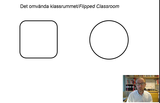 Förhandsvisning (thumbnail) från videon Om det omvända klassrummet