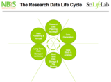 Förhandsvisning (thumbnail) från videon Research Data Management