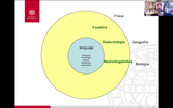 Förhandsvisning (thumbnail) från videon Seminario 1, segunda parte